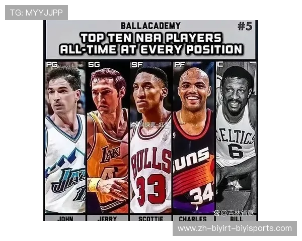 NBA历史最佳阵容:汇聚NBA历史上最强球员的最佳阵容 NBA历史最佳阵容:汇聚NBA历史上最强球员的最佳阵容