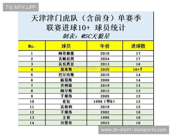 天津天海足球队在中超联赛的球员名单分析
