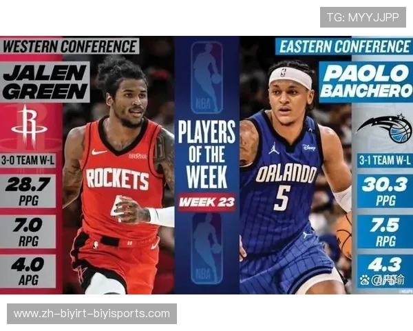 火箭队布朗球员隶属球队的最新官方信息