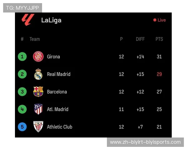 西甲甲级联赛积分榜及赛季数据统计 西甲甲级联赛积分榜及赛季数据统计