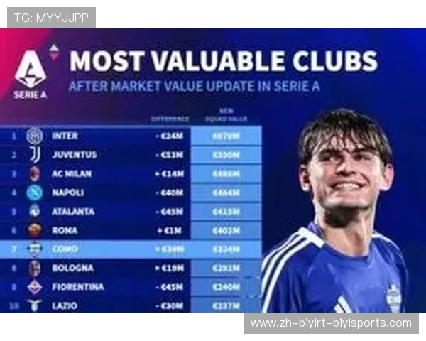 目前意甲球队身价：目前意甲联赛各球队的球员身价和市场估值